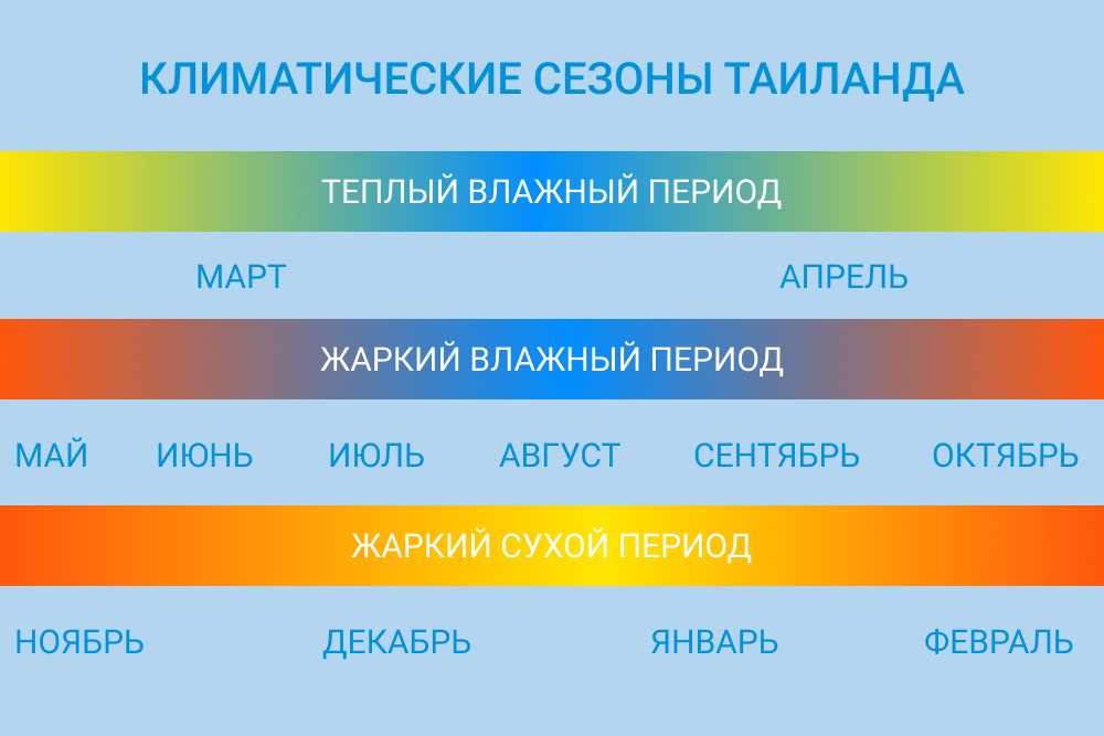 \"Когда